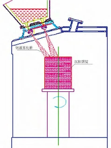 喷射成型