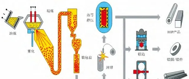 粉末冶金